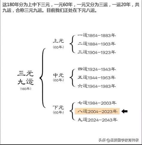 八運行業|2020年起，未來九運行業分析：你的機會在哪裏？